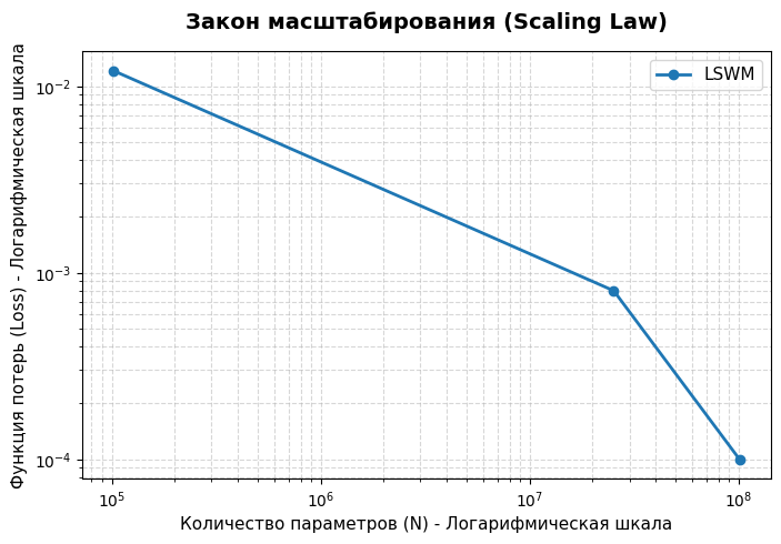 Результат.