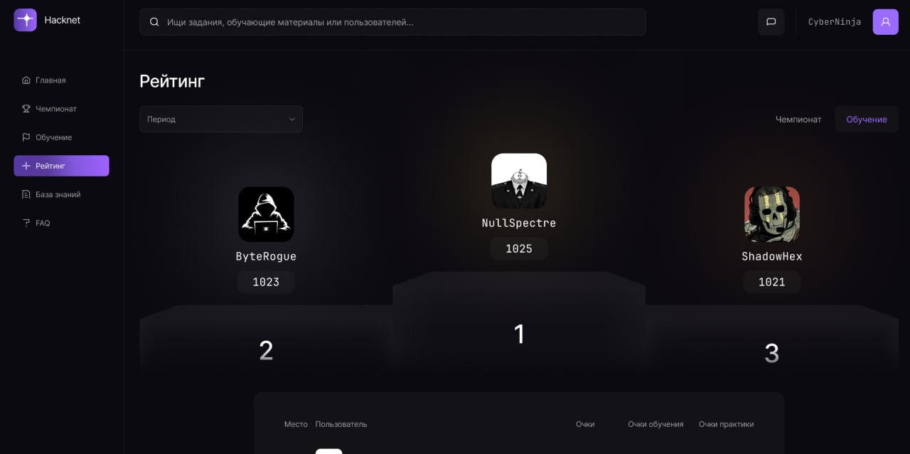 Один из чемпионатов на платформе   