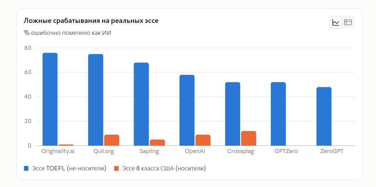 Человек напишет хоть один текст сам? Как работают детекторы ИИ - 2 Человек напишет хоть один текст сам? Как работают детекторы ИИ - 2