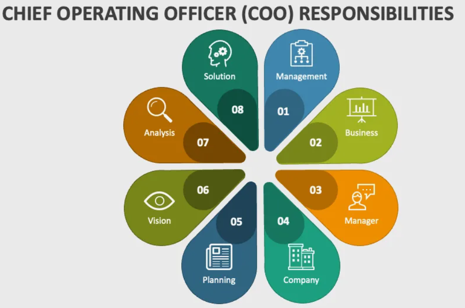 Что же все-таки делает COO? - 2