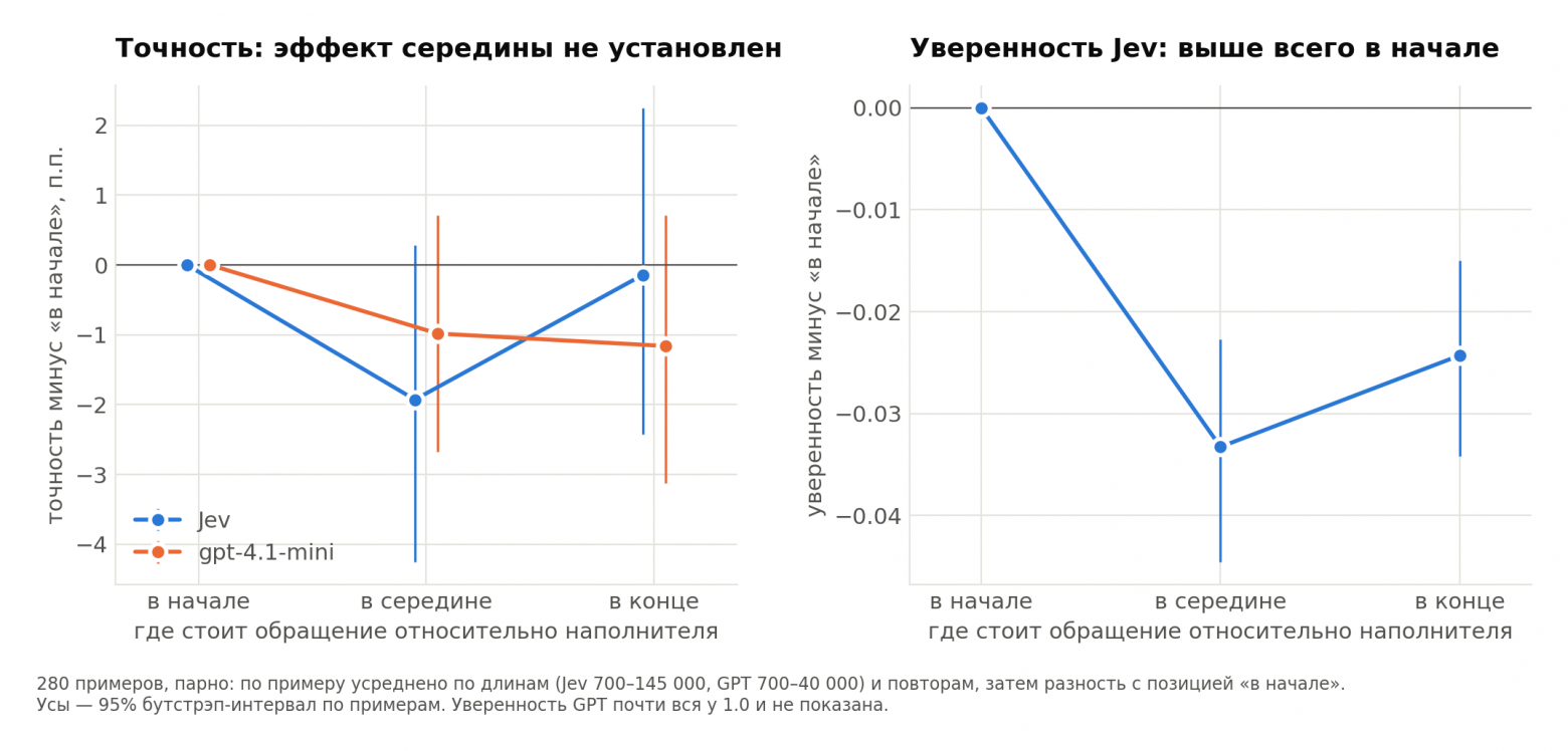 Позиция обращения: точность и уверенность