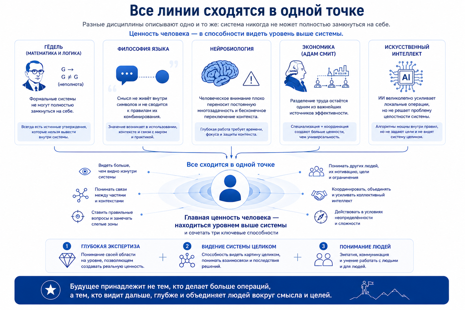 ИИ заберёт тексты и код. Но это никогда не было главной работой человека. Часть 4 - 3 ИИ заберёт тексты и код. Но это никогда не было главной работой человека. Часть 4 - 3