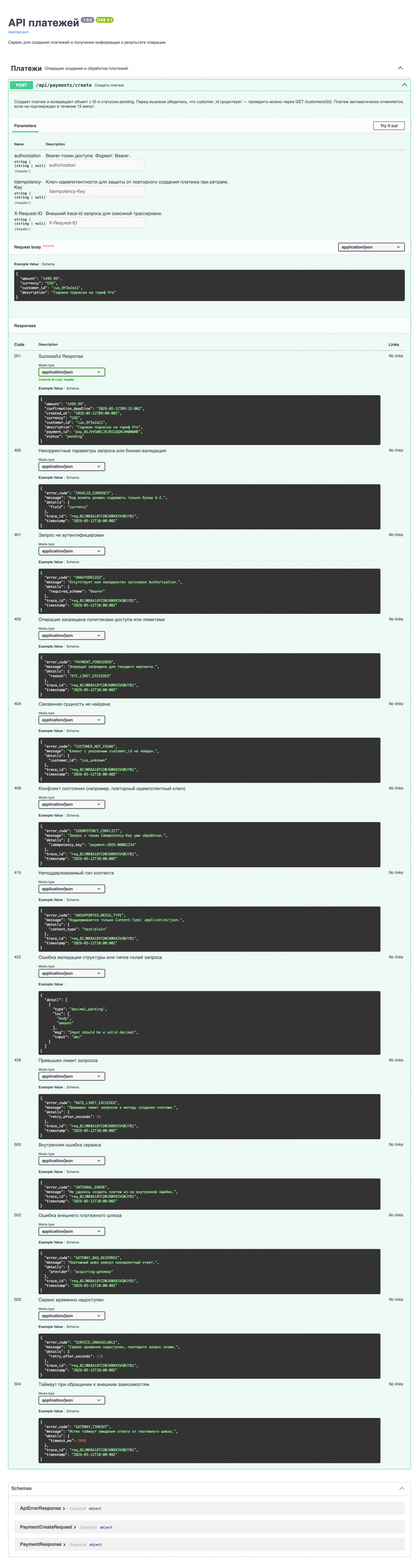 Описание метода POST /store/order в Swagger