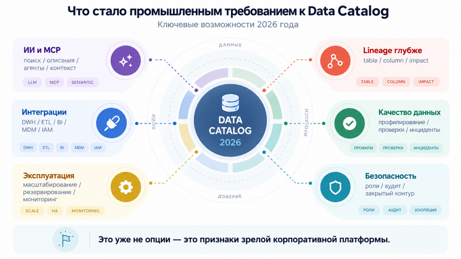 От справочника метаданных к инфраструктуре доверия: как изменился российский рынок Data Catalog за три года - 2 От справочника метаданных к инфраструктуре доверия: как изменился российский рынок Data Catalog за три года - 2