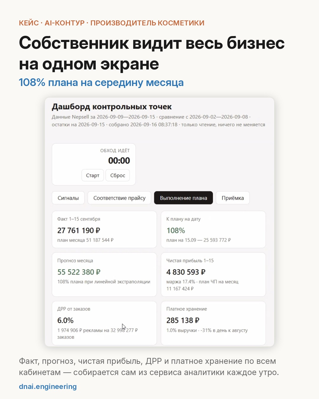 Дашборд собственника: факт, прогноз, прибыль, реклама и хранение на одном экране
