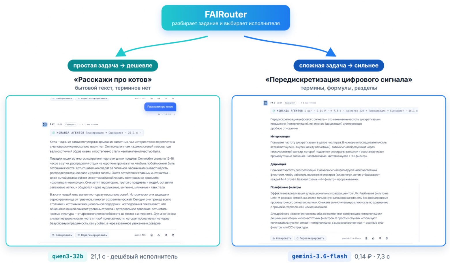 FAIRouter - демо выбора LLM по сложности запроса