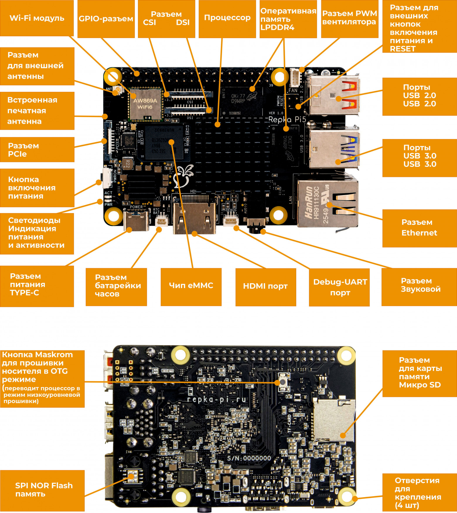 Repka Pi 5, обзор и сравнение c Raspberry Pi 5 — сразу впечатляющие результаты - 2