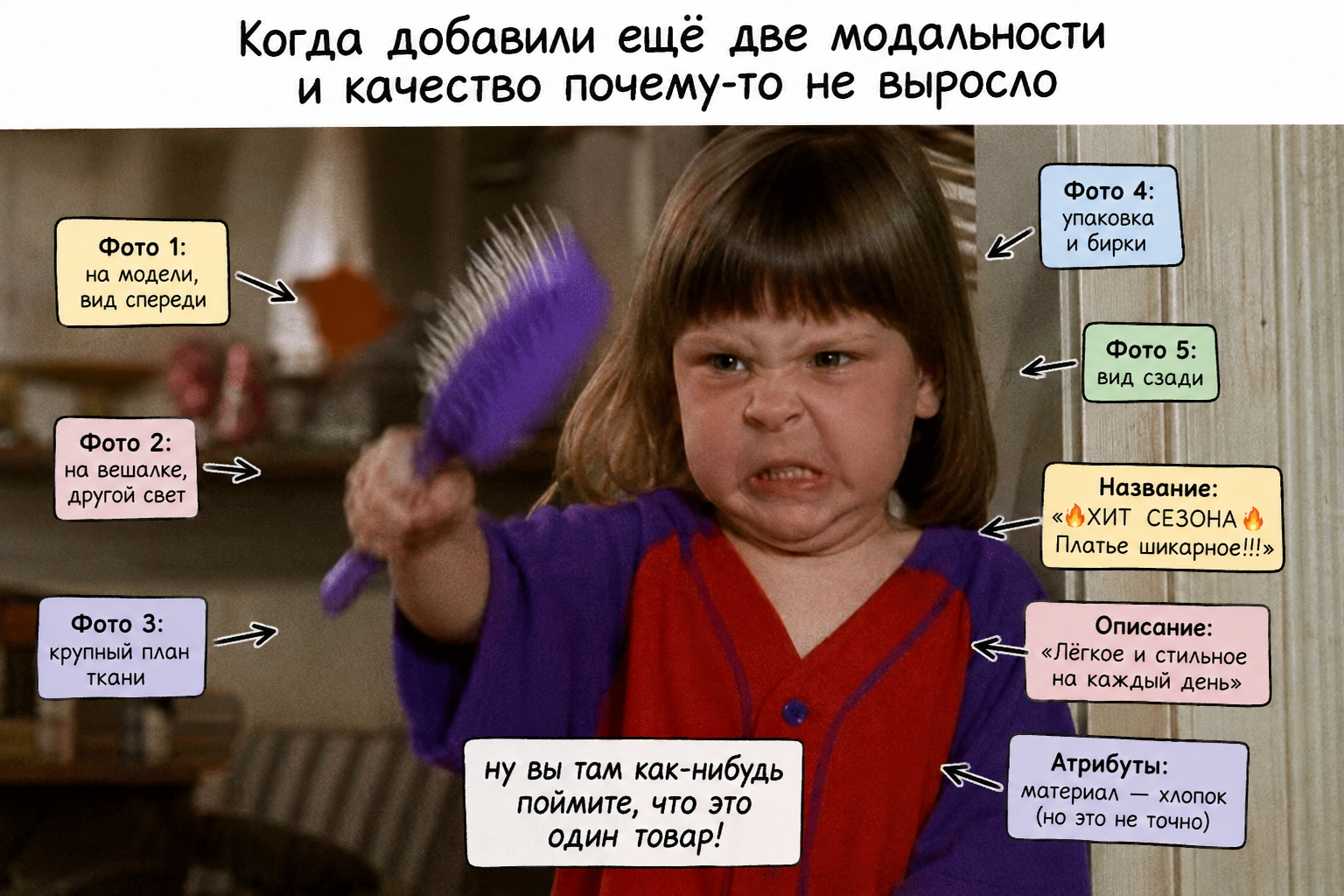 Как мультимодальные модели научились понимать товар, а не картинку - 1 Как мультимодальные модели научились понимать товар, а не картинку - 1