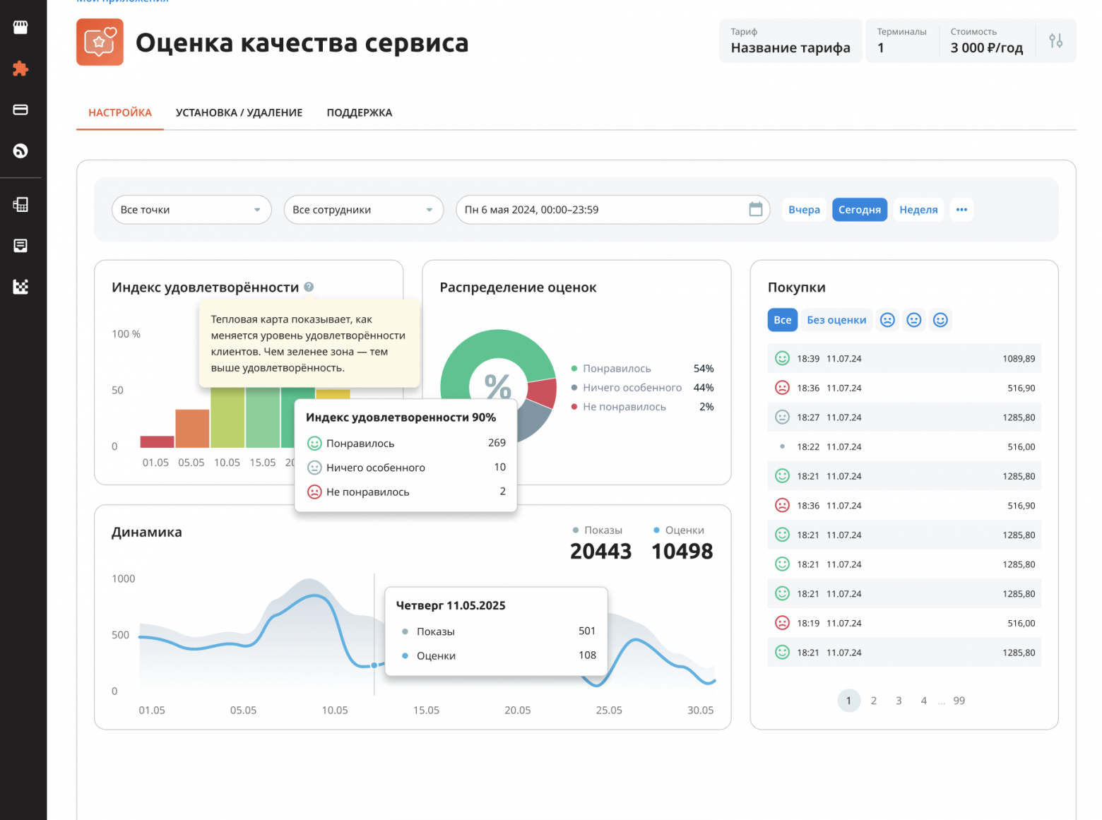 Бэкенд сервиса: здесь сырые данные из чеков и логов превращаются в тепловые карты удовлетворённости и наглядную динамику сервиса  