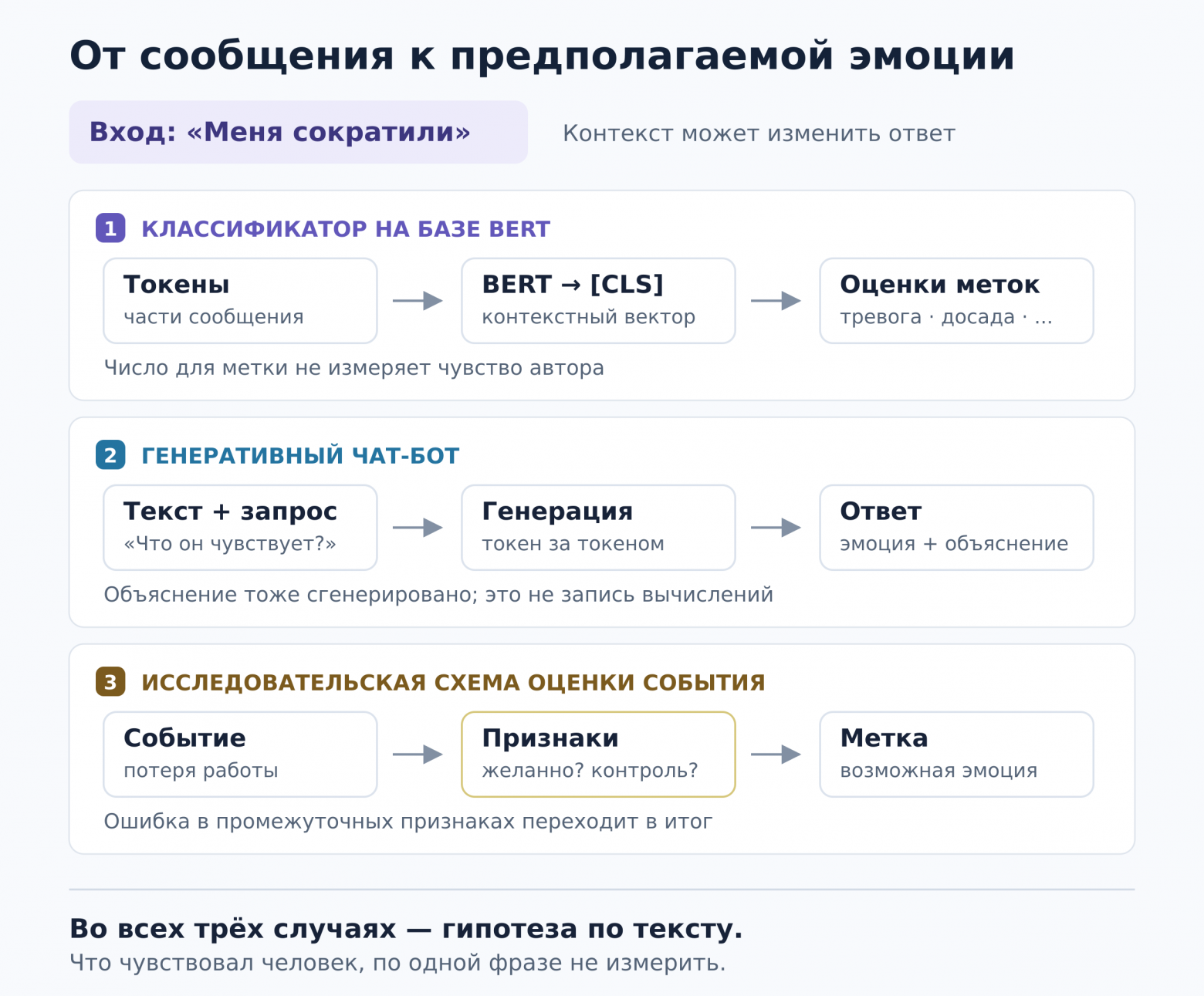 В радости и в горе, или как нейросети понимают эмоции пользователя - 2 В радости и в горе, или как нейросети понимают эмоции пользователя - 2