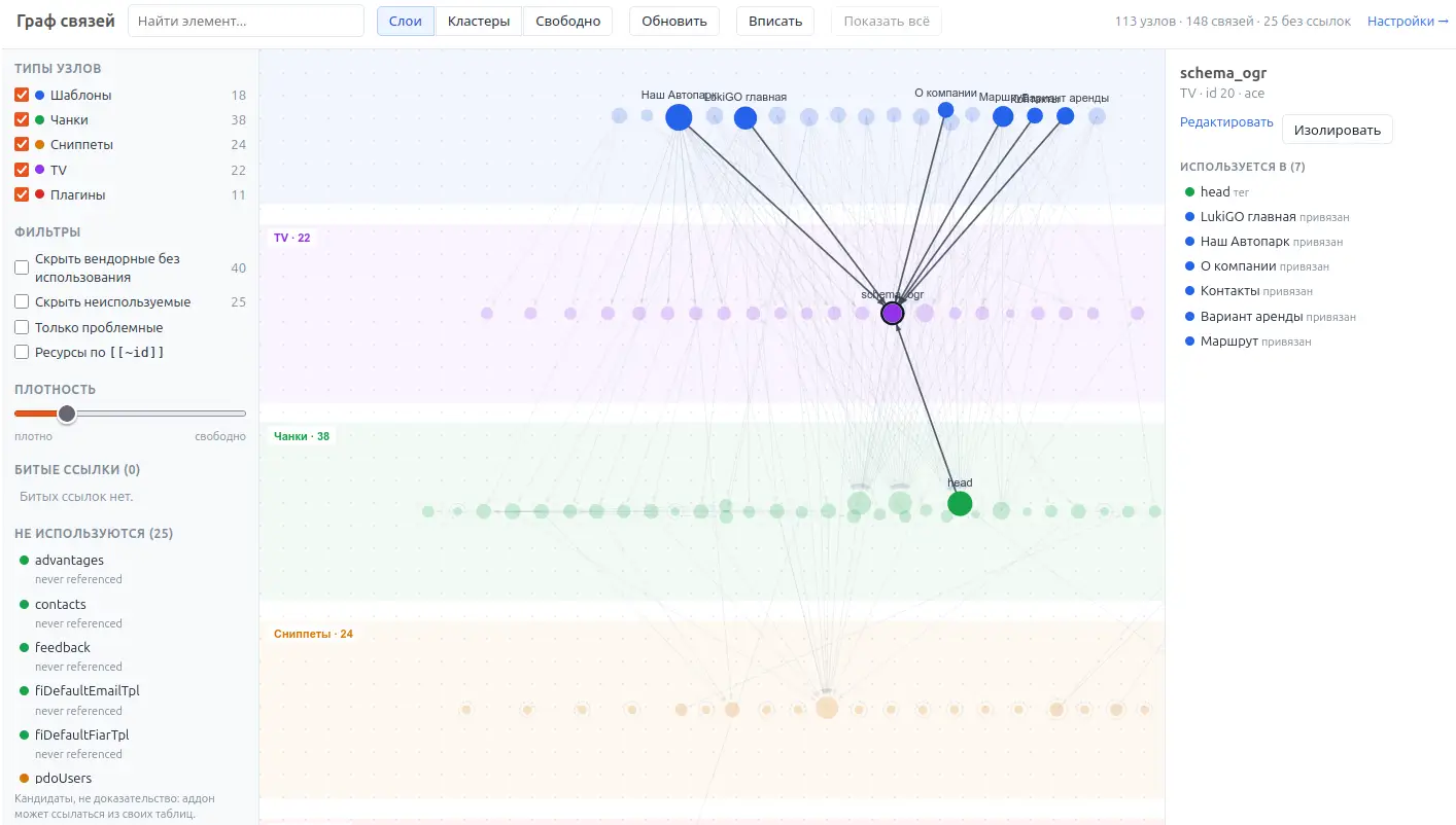 Фрагмент dependency_graph. Перед изменением агент может увидеть связи элемента MODX и оценить, что ещё оно затронет.