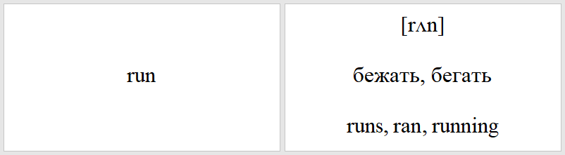 Рисунок 2 - Двусторонняя словарная карточка. Лицевая и обратная сторона.