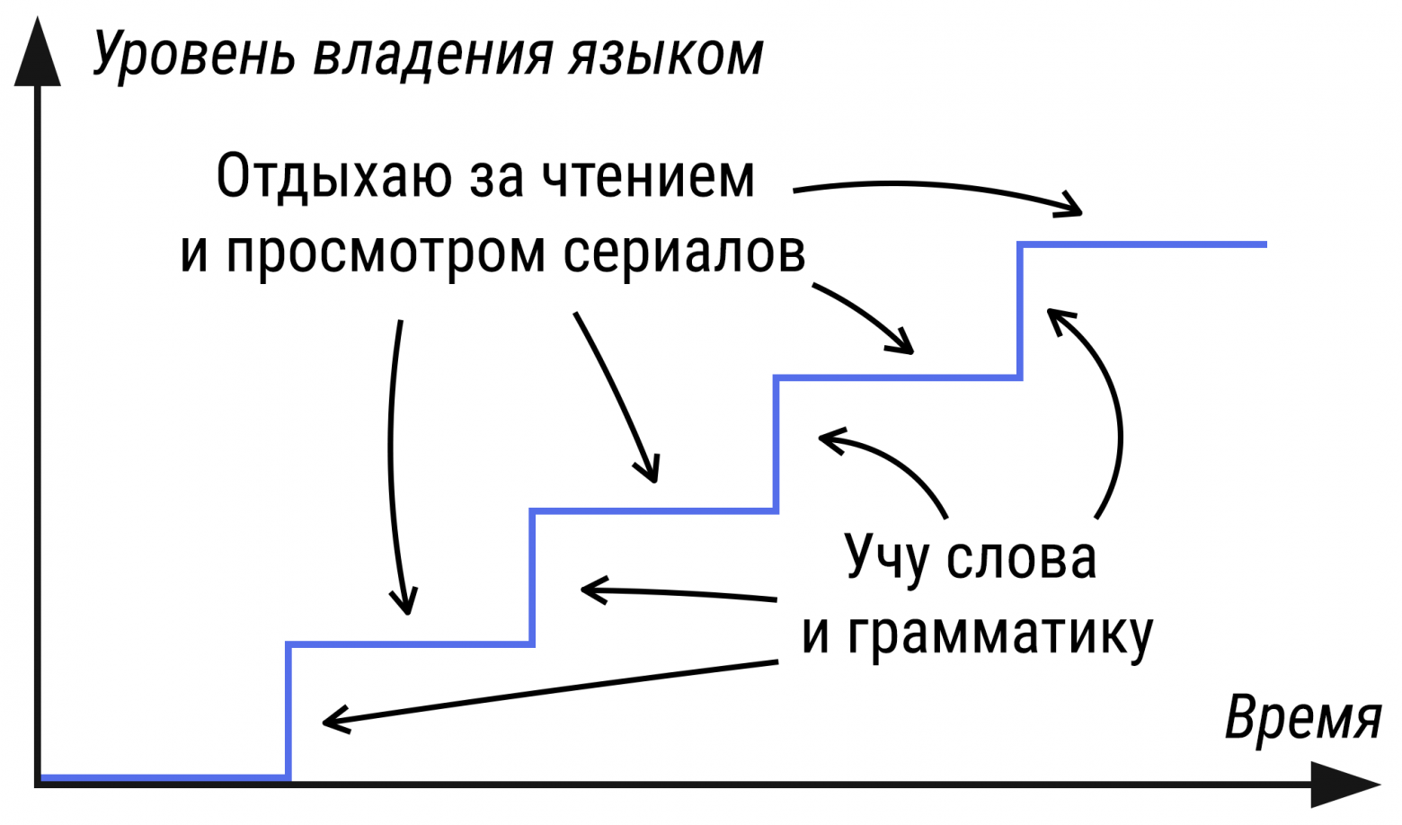 Рисунок 6 - Визуализация прогресса.