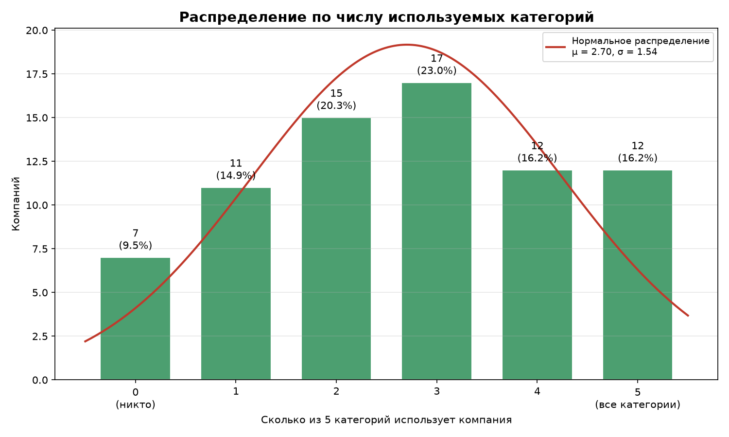 ИИ в отечественной микроэлектронике: итоги опроса 74 компаний на форуме «Микроэлектроника 2026» - 3 ИИ в отечественной микроэлектронике: итоги опроса 74 компаний на форуме «Микроэлектроника 2026» - 3