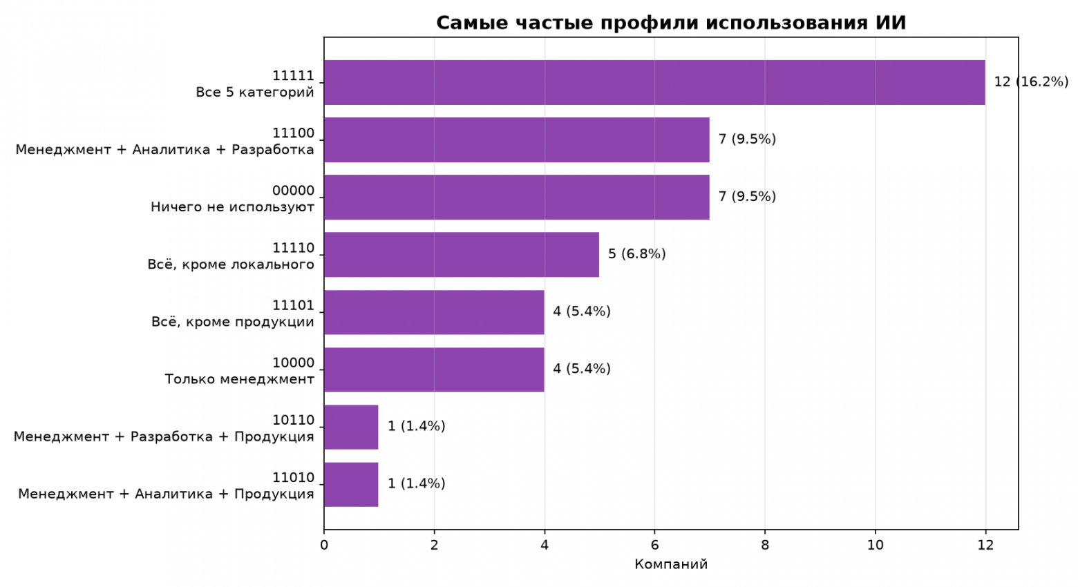 ИИ в отечественной микроэлектронике: итоги опроса 74 компаний на форуме «Микроэлектроника 2026» - 5 ИИ в отечественной микроэлектронике: итоги опроса 74 компаний на форуме «Микроэлектроника 2026» - 5
