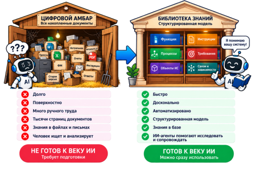 ИИ-агенты