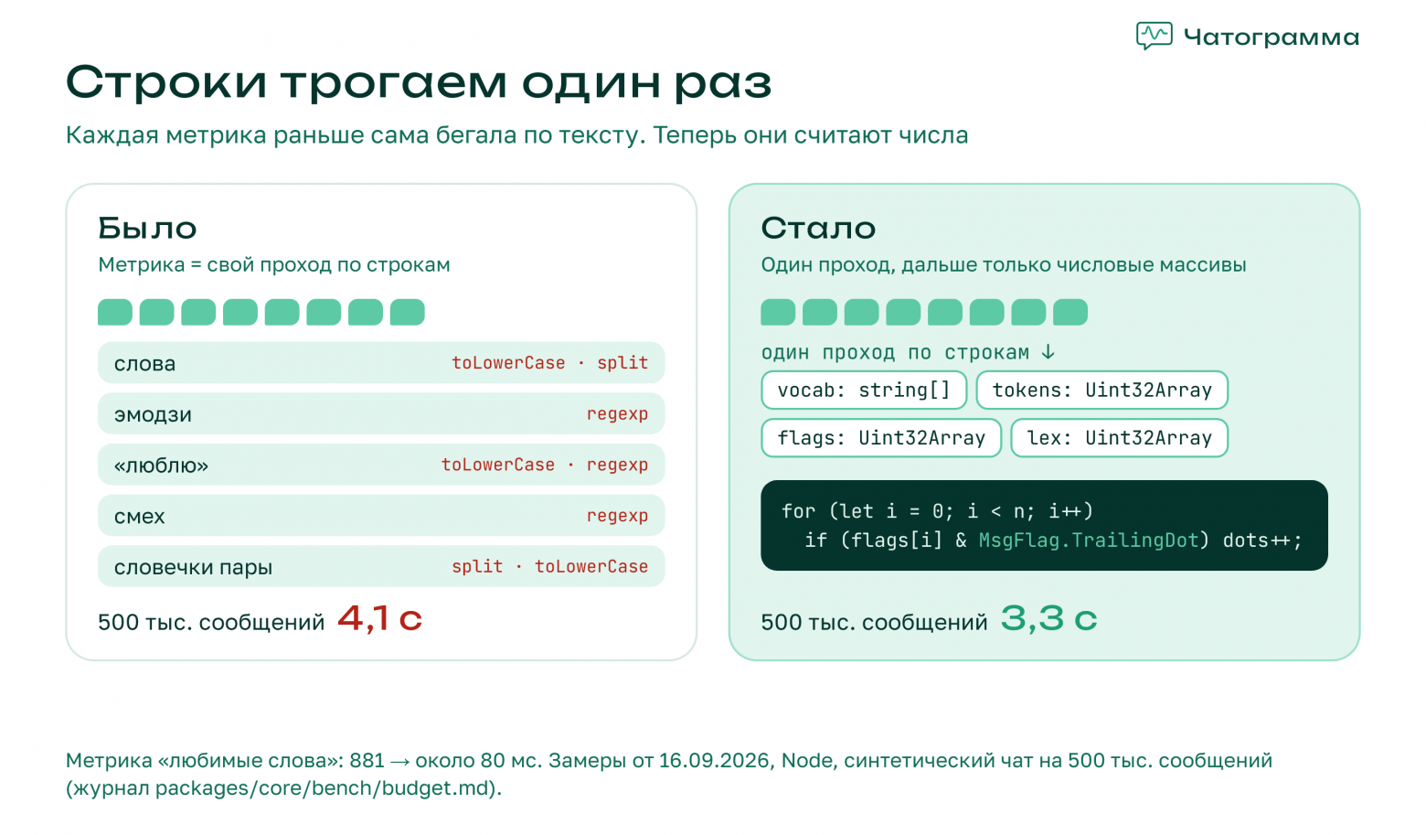 Как посчитать статистику переписки на 500 тысяч сообщений в браузере и не увидеть ни одного - 4 Как посчитать статистику переписки на 500 тысяч сообщений в браузере и не увидеть ни одного - 4