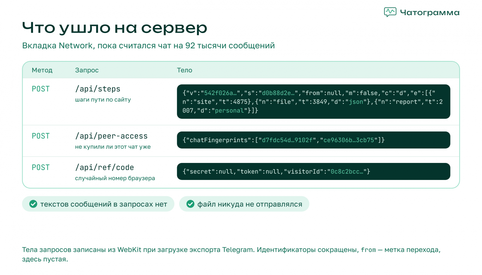 Как посчитать статистику переписки на 500 тысяч сообщений в браузере и не увидеть ни одного - 5 Как посчитать статистику переписки на 500 тысяч сообщений в браузере и не увидеть ни одного - 5