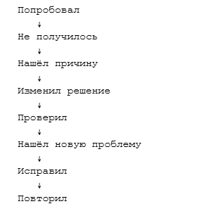 Ранние вундеркинды: что происходит, когда они попадают во взрослый мир - 2 Ранние вундеркинды: что происходит, когда они попадают во взрослый мир - 2
