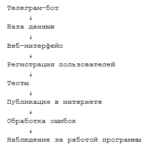 Ранние вундеркинды: что происходит, когда они попадают во взрослый мир - 3 Ранние вундеркинды: что происходит, когда они попадают во взрослый мир - 3