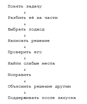 Ранние вундеркинды: что происходит, когда они попадают во взрослый мир - 4 Ранние вундеркинды: что происходит, когда они попадают во взрослый мир - 4