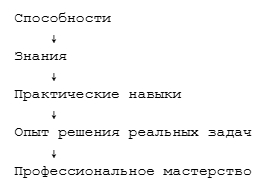 Ранние вундеркинды: что происходит, когда они попадают во взрослый мир - 1 Ранние вундеркинды: что происходит, когда они попадают во взрослый мир - 1