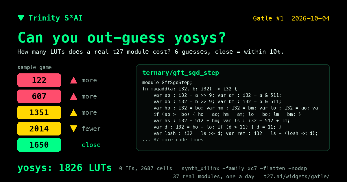Gatle: переугадайте yosys