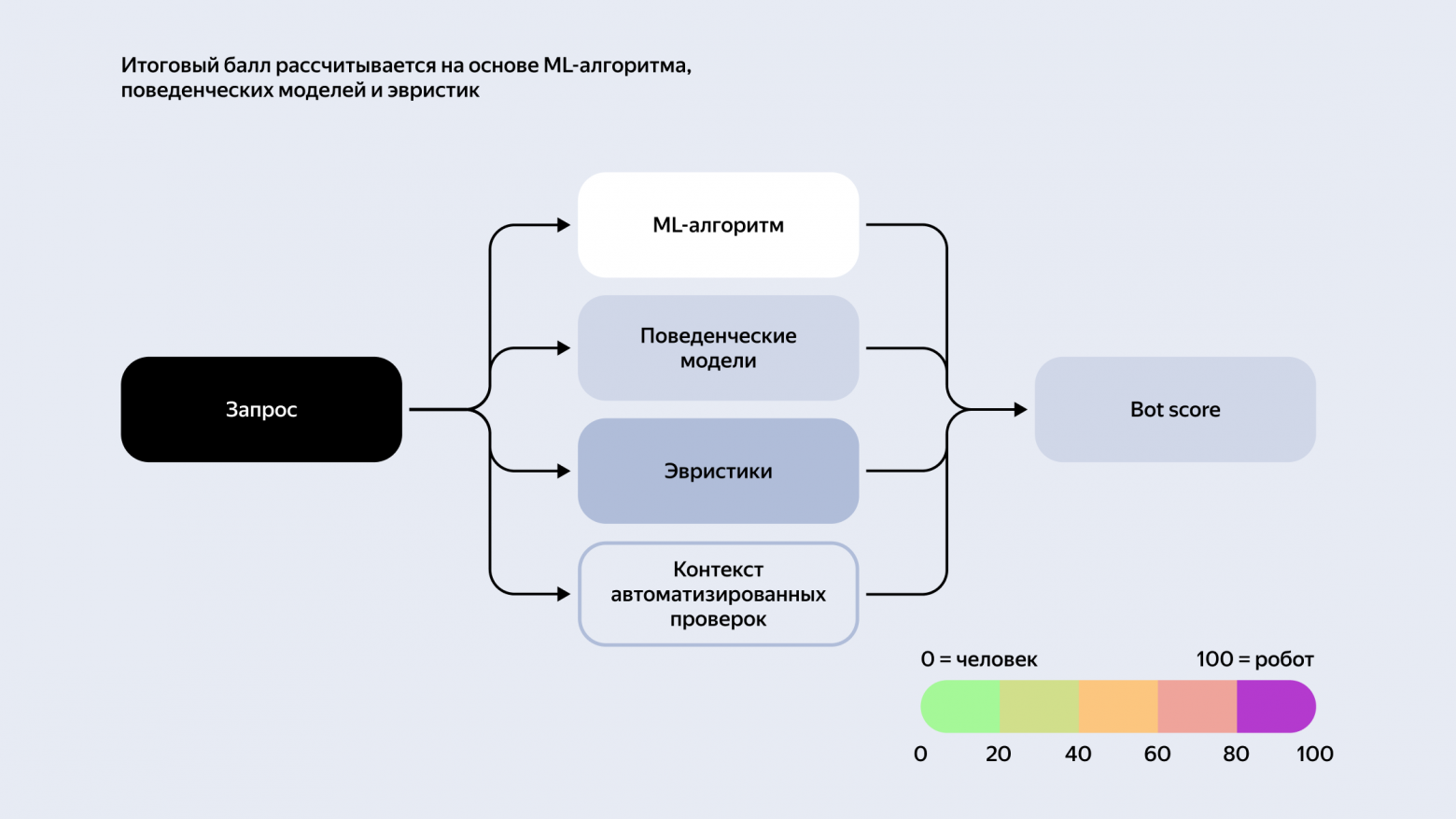 Удобно или безопасно? Как мы перестали выбирать в защите от роботов - 6 Удобно или безопасно? Как мы перестали выбирать в защите от роботов - 6