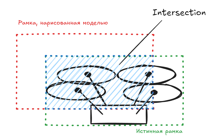Пересечение рамок