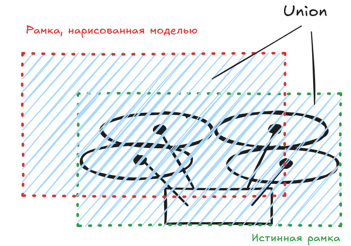 Объединенная рамка
