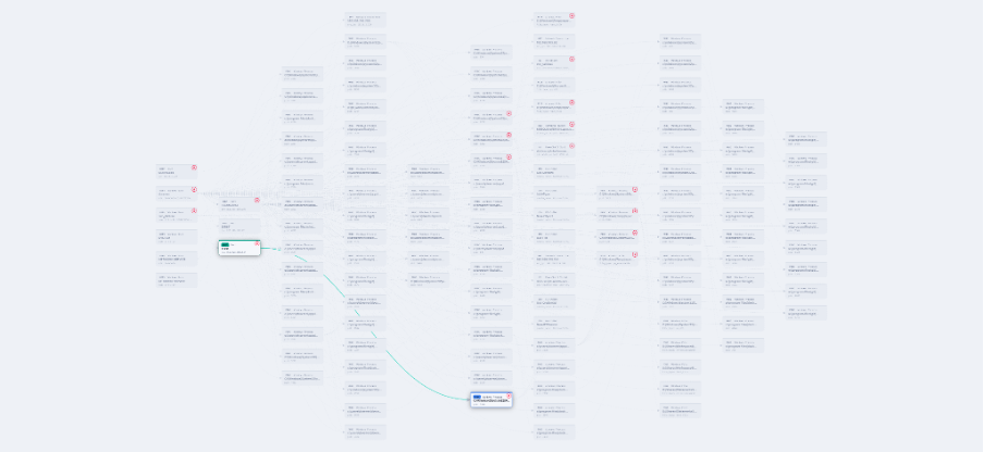 And this is the graph of a medium-sized task.