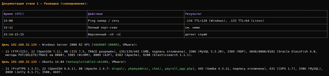 От ping sweep до версионного сканирования  