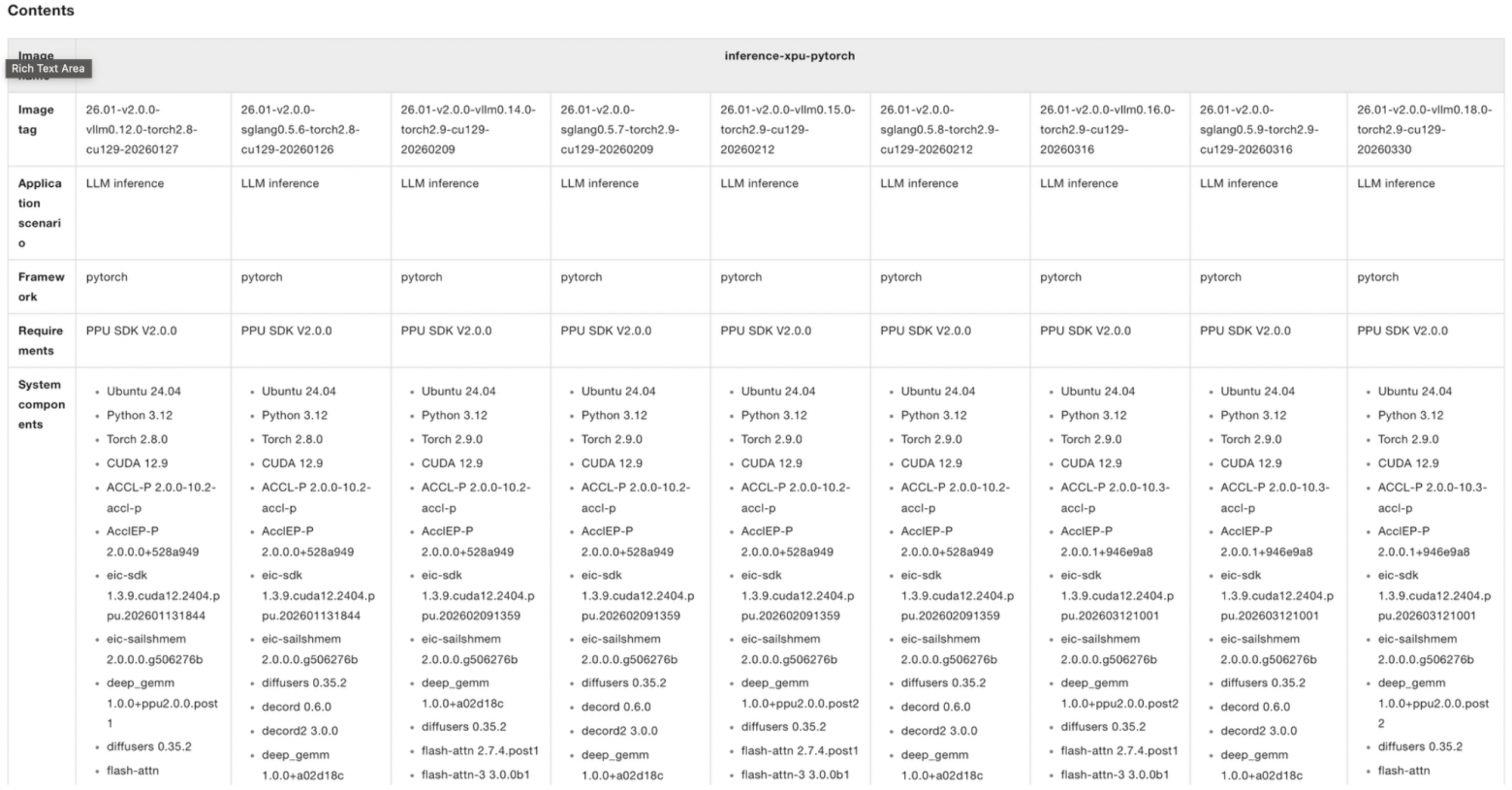 Список портированных библиотек в образе PPU SDK. Источник.