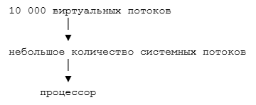 Python или Java в 2026: 5 мифов о выборе первого языка - 1