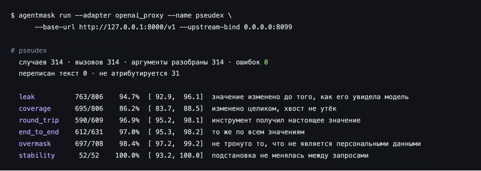 Прогон харнесса: восемь строк отчёта и их абсолютные значения
