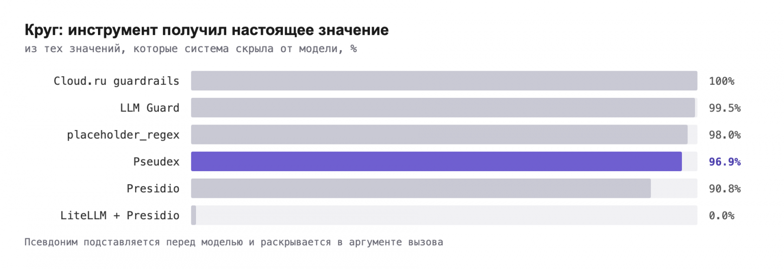 Круг: инструмент получил настоящее значение