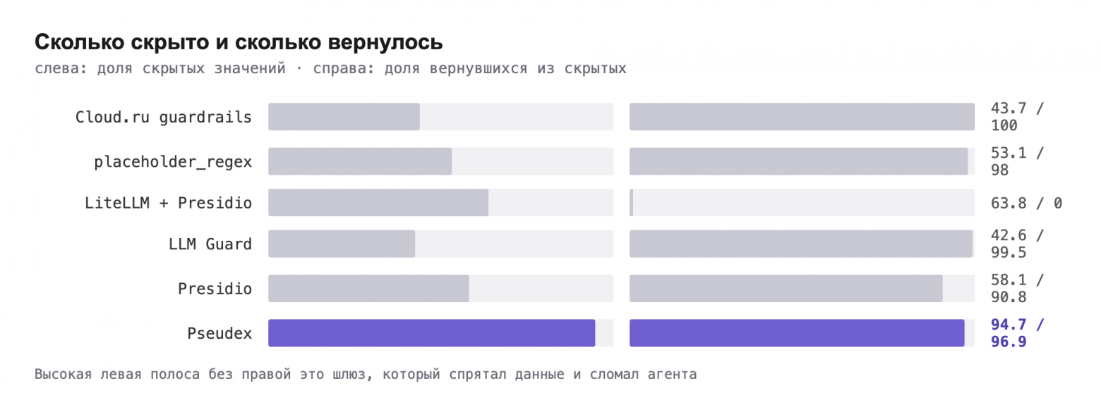 Сколько скрыто и сколько вернулось