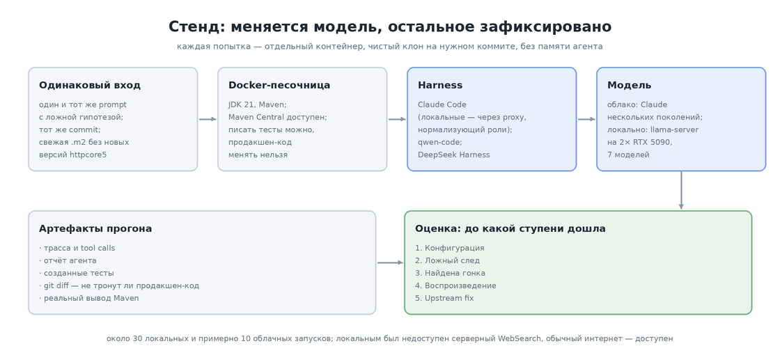 Схема стенда
