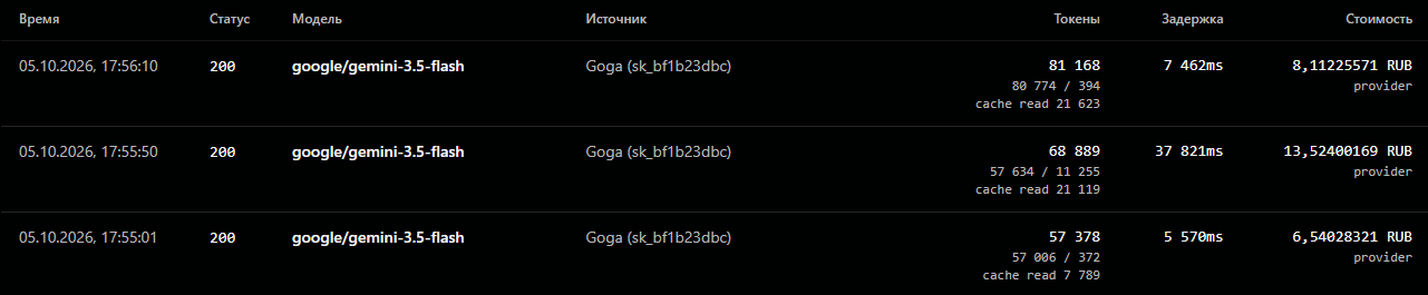 Сколько потрачено на игру «Танчики»? 3 запроса, 2 из которых — исправление ошибки кода на модели Gemini 3.5 Flash. В итоге за минуту рабочая игра, потратив примерно 28 рублей.
