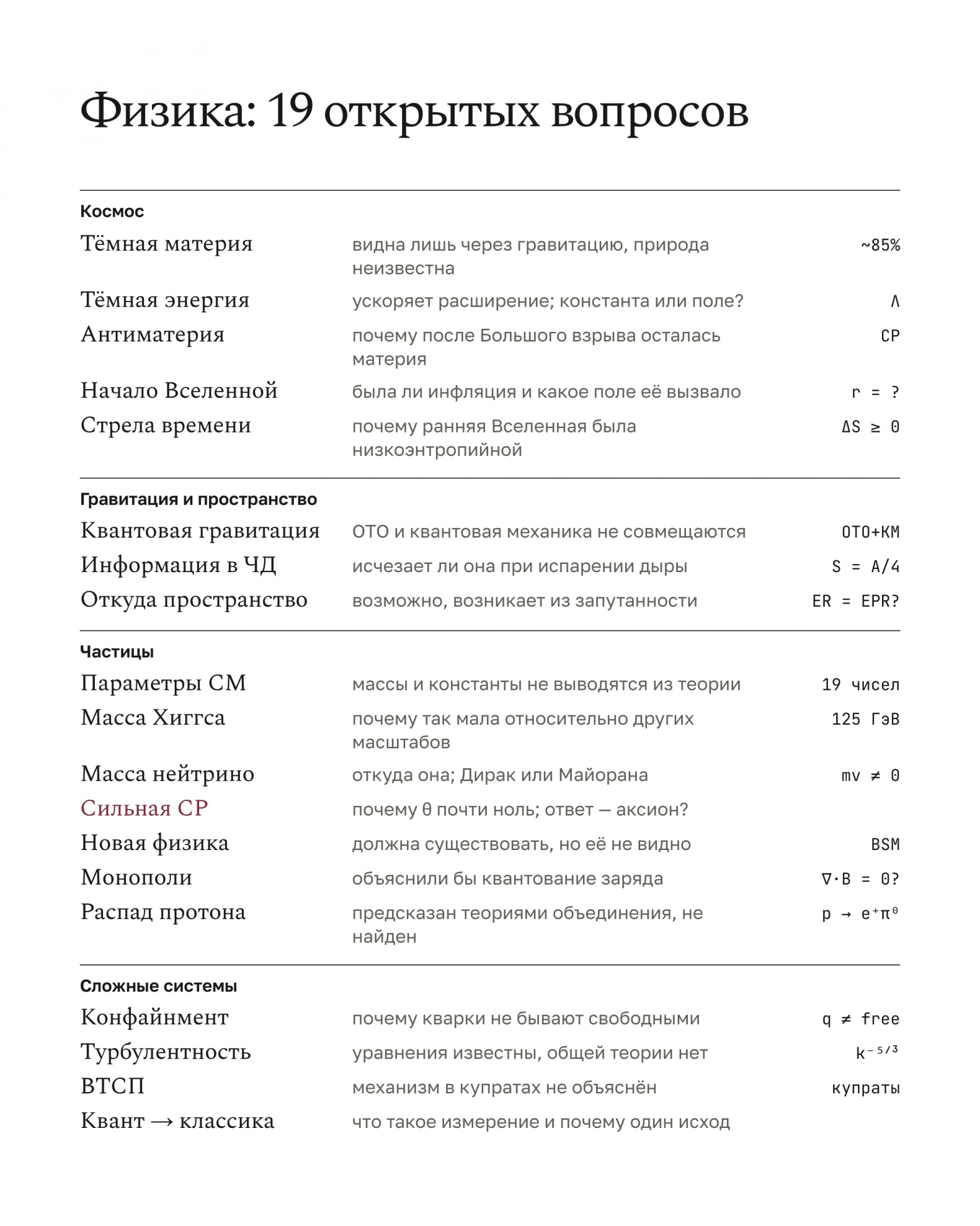 Зачем человечеству открытые задачи науки? - 2