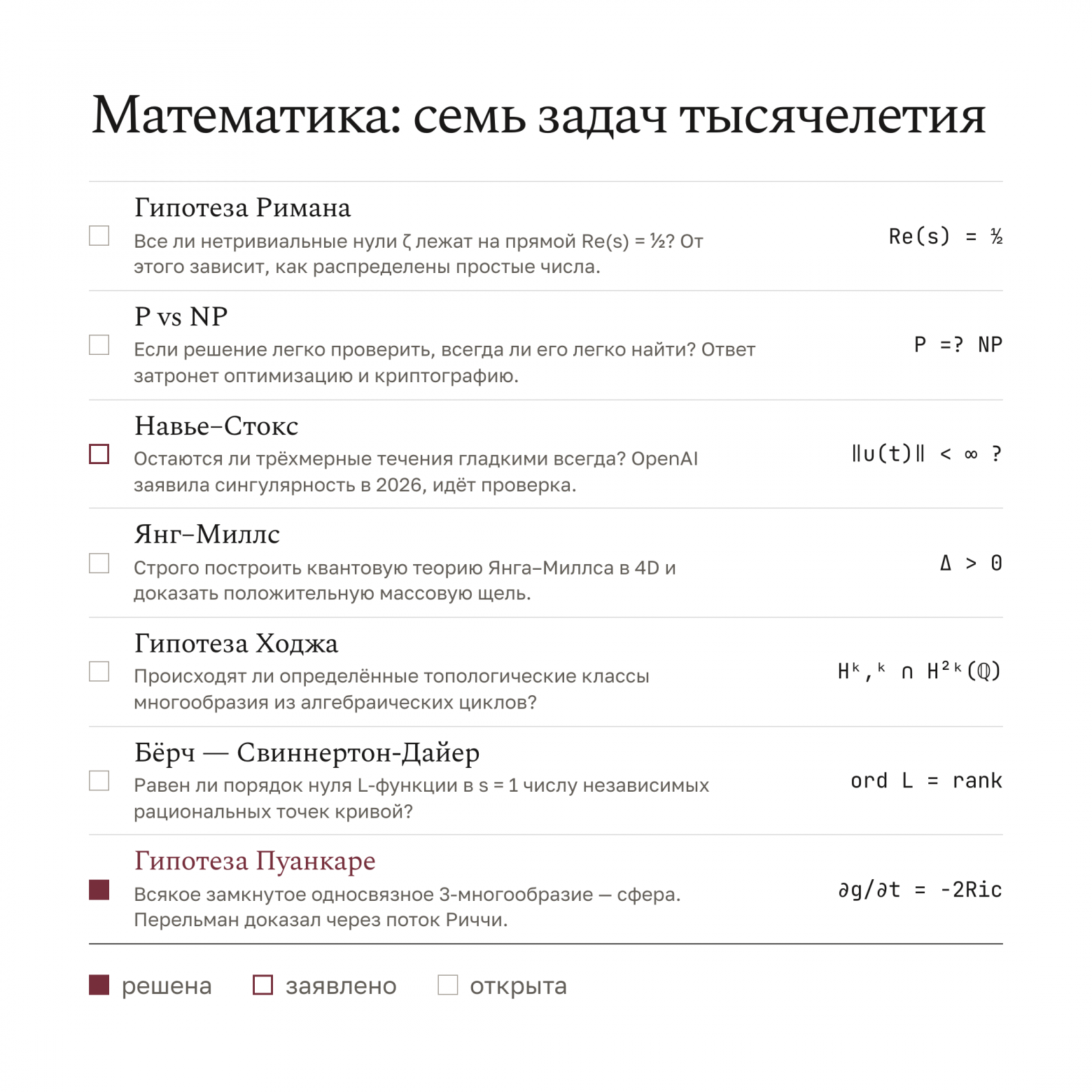 Зачем человечеству открытые задачи науки? - 1