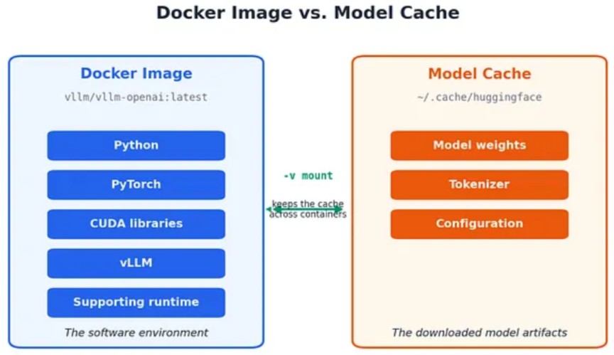 Запускаем LLM локально на Windows: WSL2, Docker, CUDA и vLLM - 3 Запускаем LLM локально на Windows: WSL2, Docker, CUDA и vLLM - 3