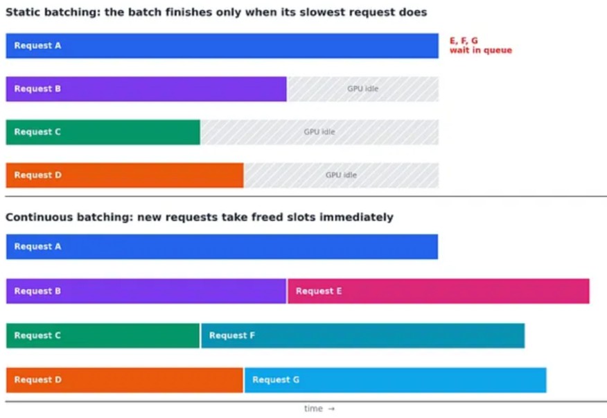 Запускаем LLM локально на Windows: WSL2, Docker, CUDA и vLLM - 6 Запускаем LLM локально на Windows: WSL2, Docker, CUDA и vLLM - 6