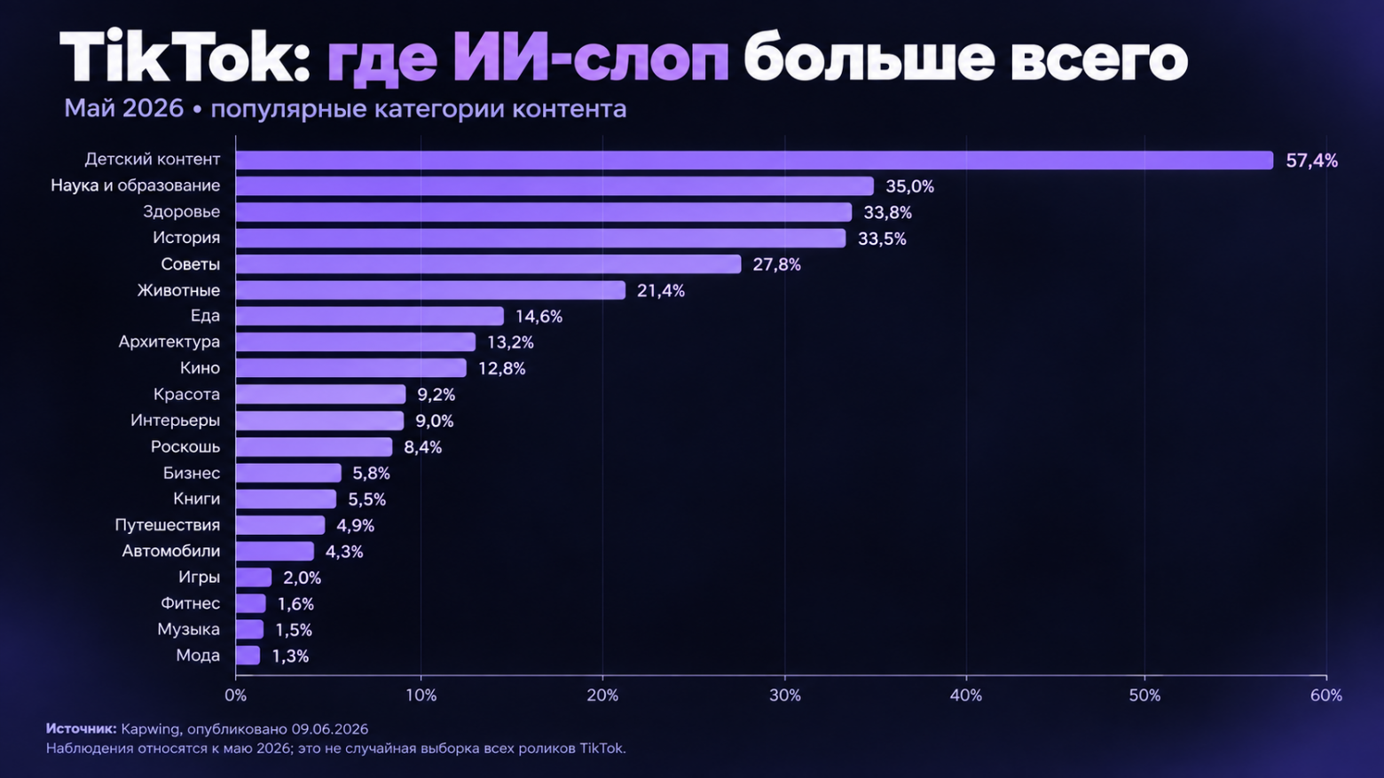 А что, если ИИ-слоп не ошибка, а бизнес-модель? - 2 А что, если ИИ-слоп не ошибка, а бизнес-модель? - 2