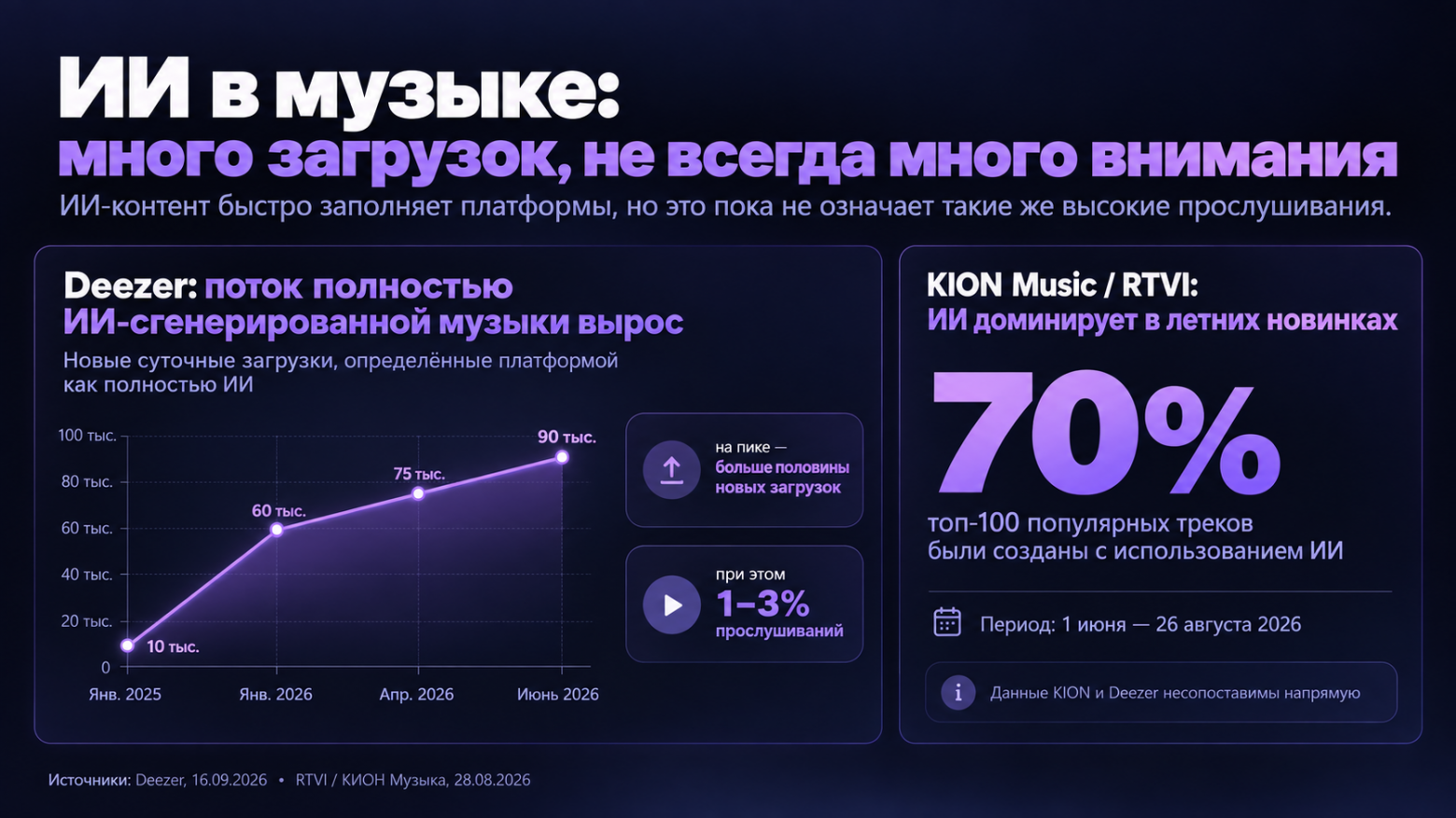 А что, если ИИ-слоп не ошибка, а бизнес-модель? - 3 А что, если ИИ-слоп не ошибка, а бизнес-модель? - 3