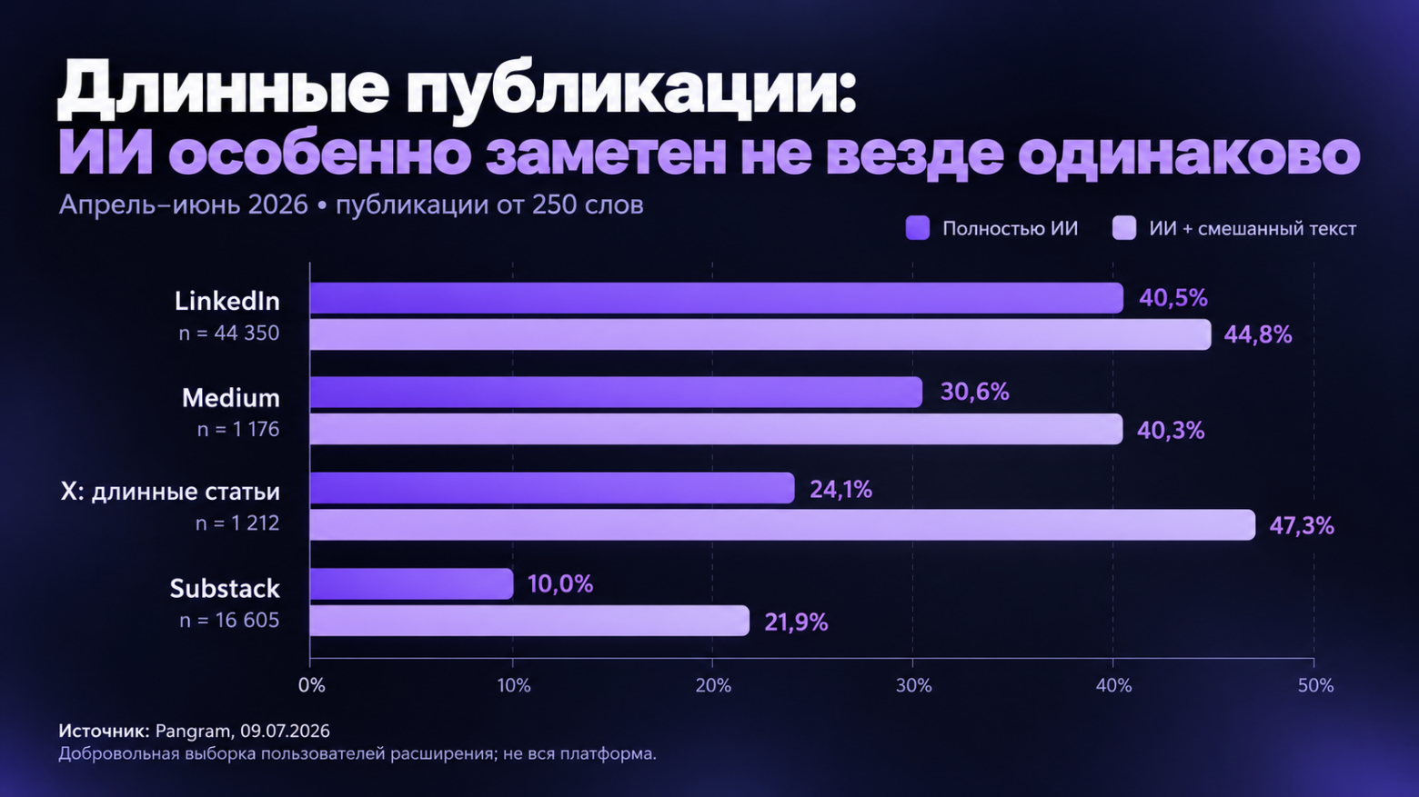 А что, если ИИ-слоп не ошибка, а бизнес-модель? - 4 А что, если ИИ-слоп не ошибка, а бизнес-модель? - 4