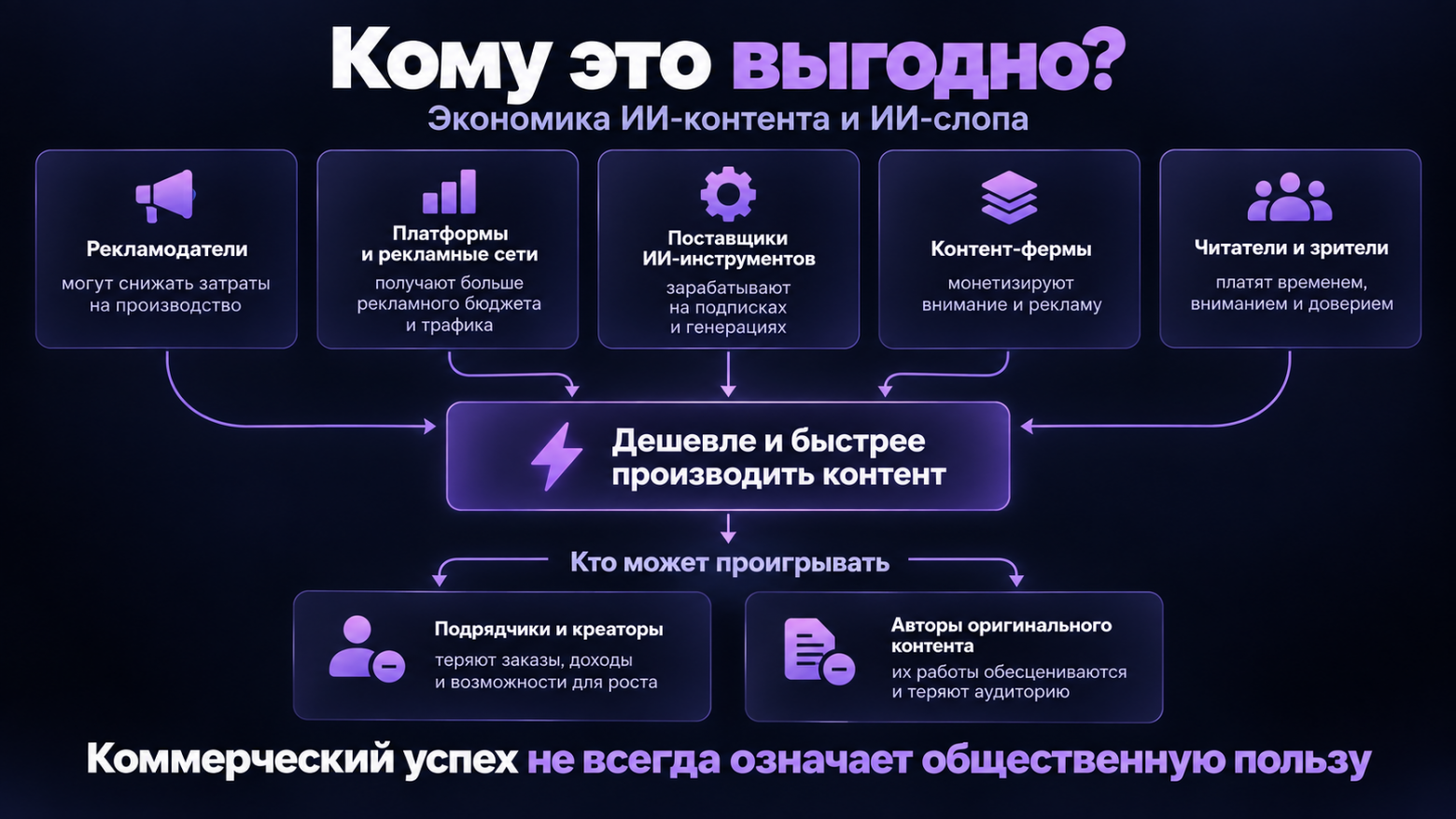 А что, если ИИ-слоп не ошибка, а бизнес-модель? - 5 А что, если ИИ-слоп не ошибка, а бизнес-модель? - 5