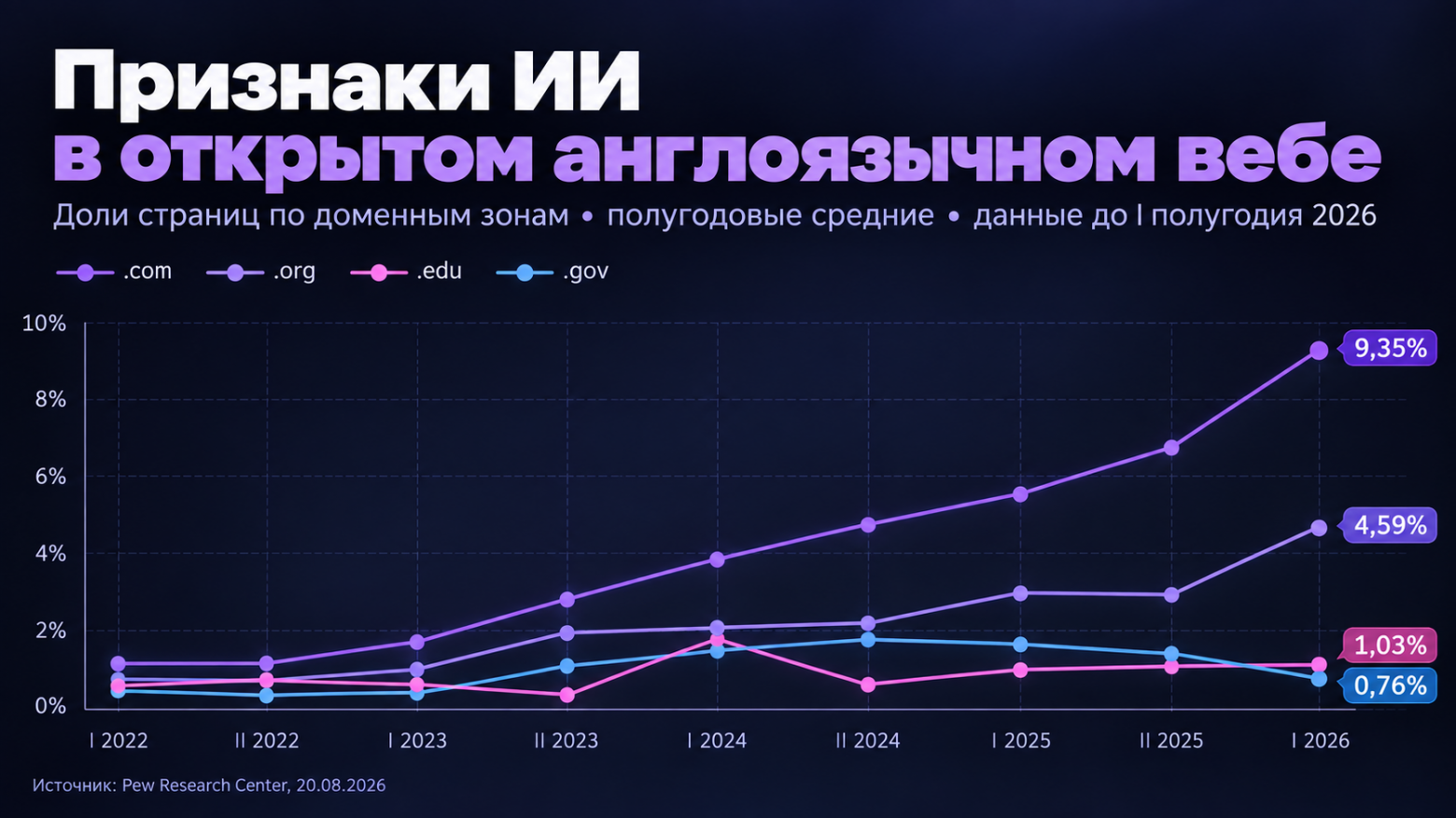 А что, если ИИ-слоп не ошибка, а бизнес-модель? - 1 А что, если ИИ-слоп не ошибка, а бизнес-модель? - 1