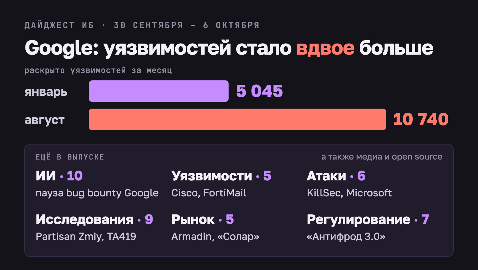 Дайджест ИБ, 30 сентября – 6 октября: ИИ-агенты на сайтах властей, Google остановила bug bounty - 1
