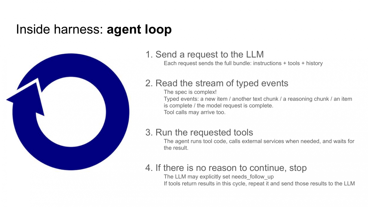 Четыре шага agent loop